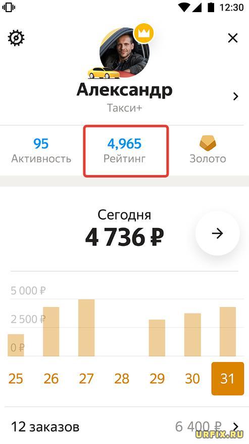 Посмотреть свой рейтинг водителю в Яндекс такси